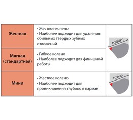 Кюрета 3/4, жесткая