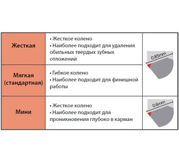 Кюрета 13/14, жесткая с рукояткой ColorFit